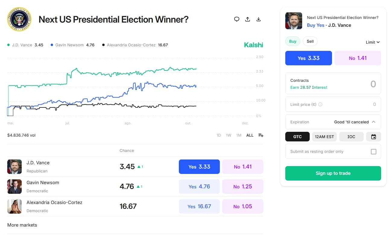 Kalshi Odd Converter in action - Market view